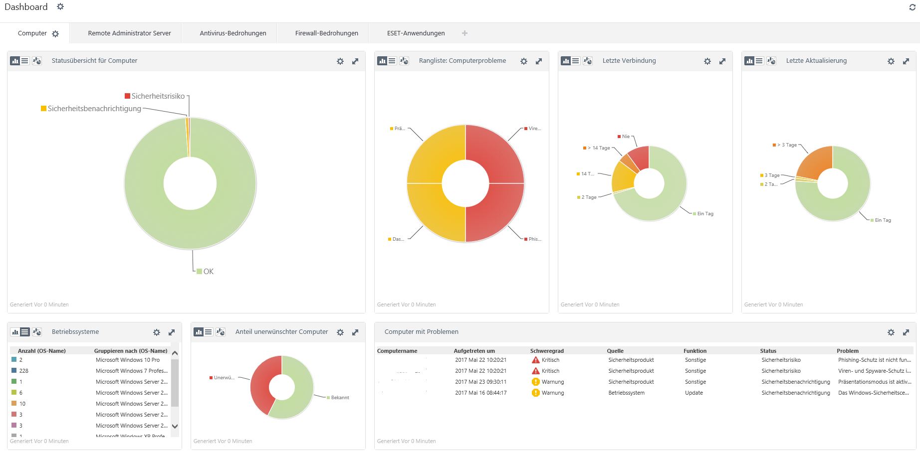 eset_dashboard eset dashboard