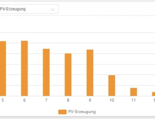 PV-Anlage – Fazit nach dem ersten Jahr