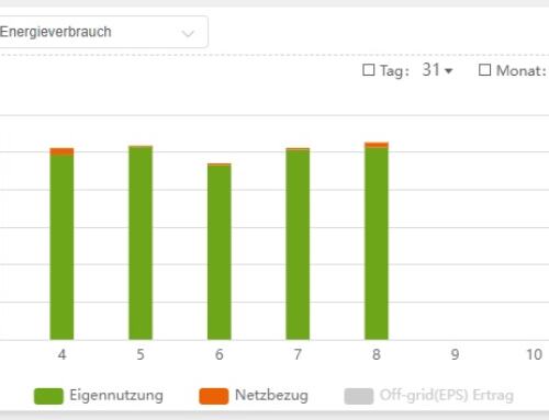 PV-Anlage – Zwischenfazit nach sechs Monaten